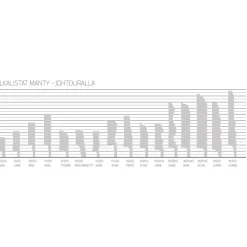 Jalkalista Maler Piirto 16x70x2700mm mänty puuvalmis