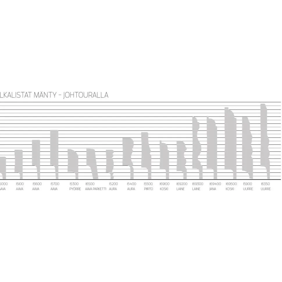 Jalkalista Maler Smart Aava 12x52x3300mm mänty valkoinen