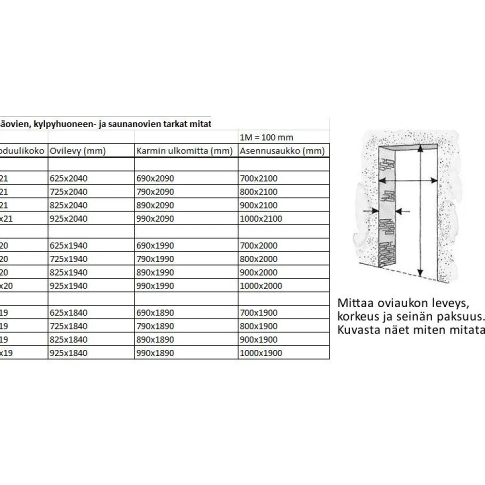 Kynnys kosteisiin tiloihin Swedoor, 653/RST, 35x25