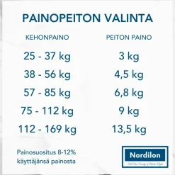 Painopeitto Nordilon Luxus puuvilla 6,8 kg 150x200 cm