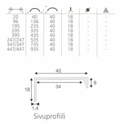 Profiilivedin Grip Lungo 136mm eri värejä
