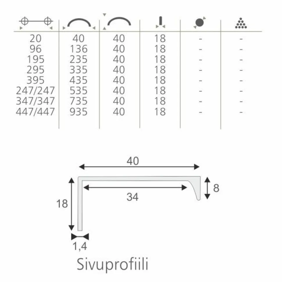 Profiilivedin Grip Lungo 136mm eri värejä