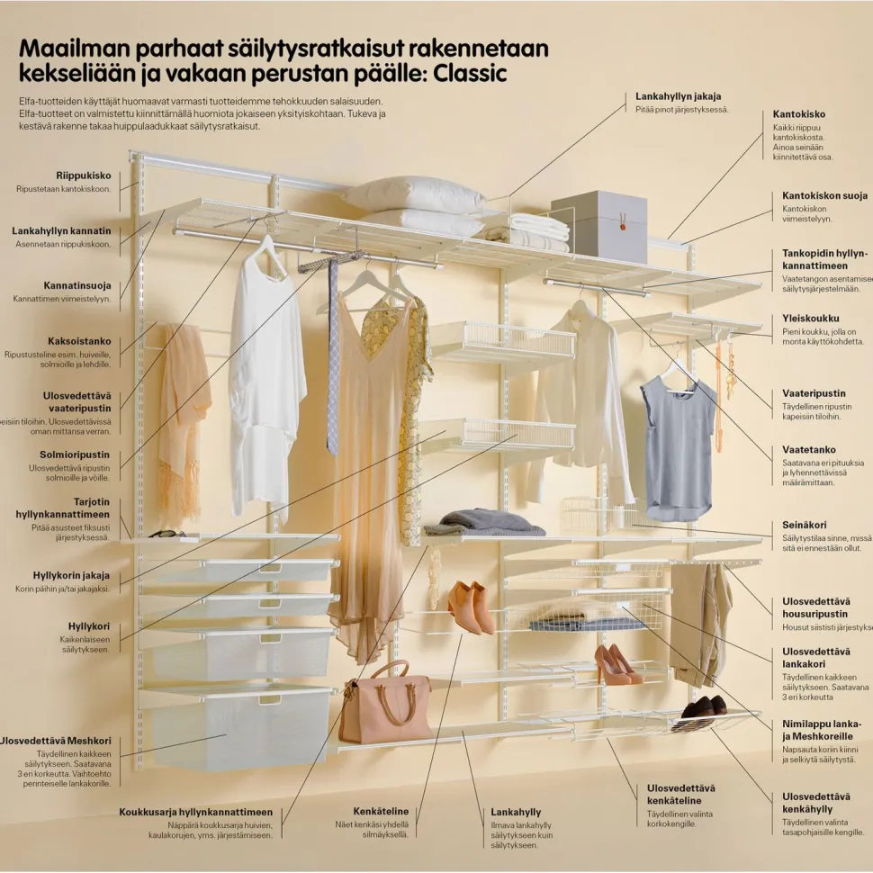 Seinäkisko Elfa Classic 2396x25x16 mm valkoinen