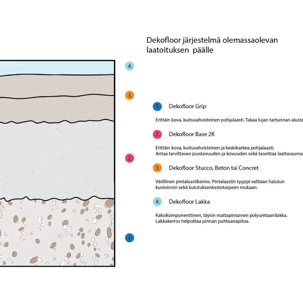 Sisustuslaasti Dekofloor Stucco laatan päälle eri värejä